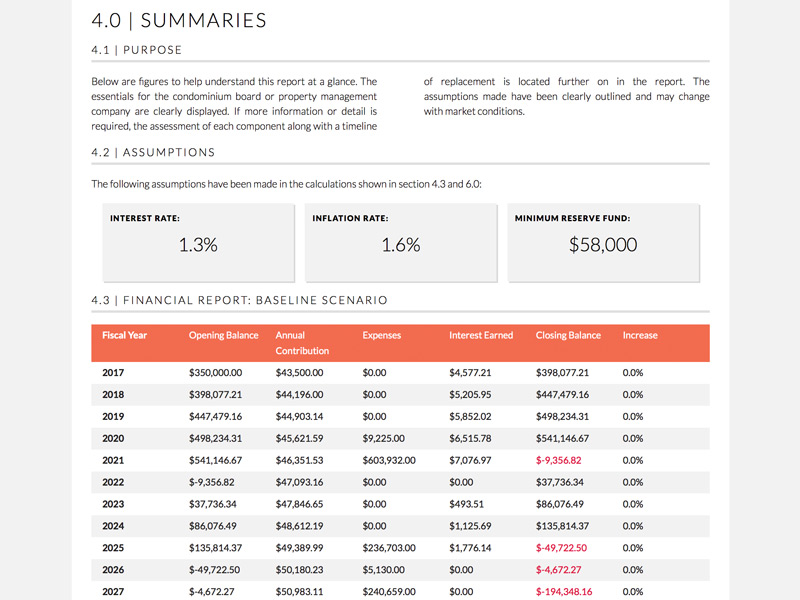 Reserve Fund Study Financials